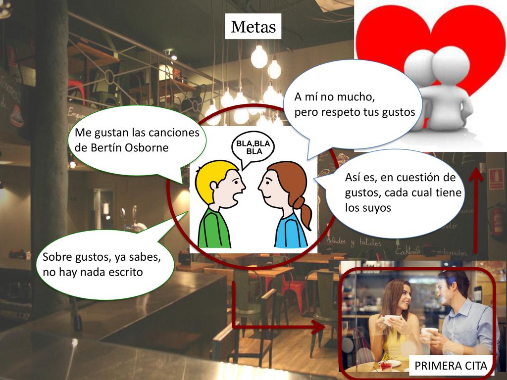 Metas A mí no mucho, pero respeto tus gustos Me gustan las canciones