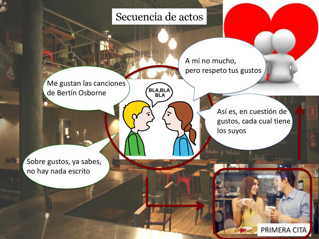 Secuencia de actos A mí no mucho, pero respeto tus gustos