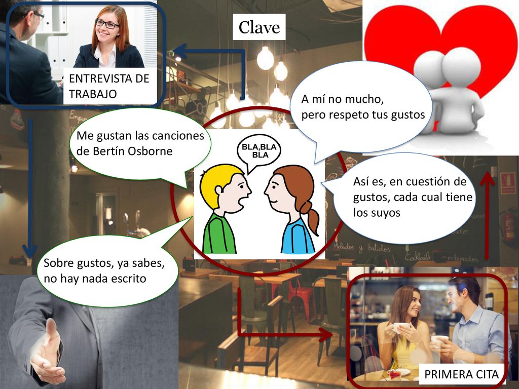 Clave ENTREVISTA DE TRABAJO A mí no mucho, pero respeto tus gustos