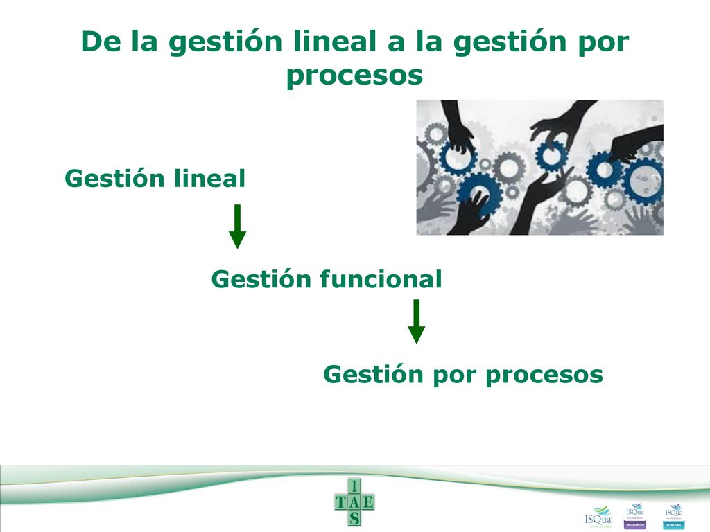 De la gestión lineal a la gestión por procesos