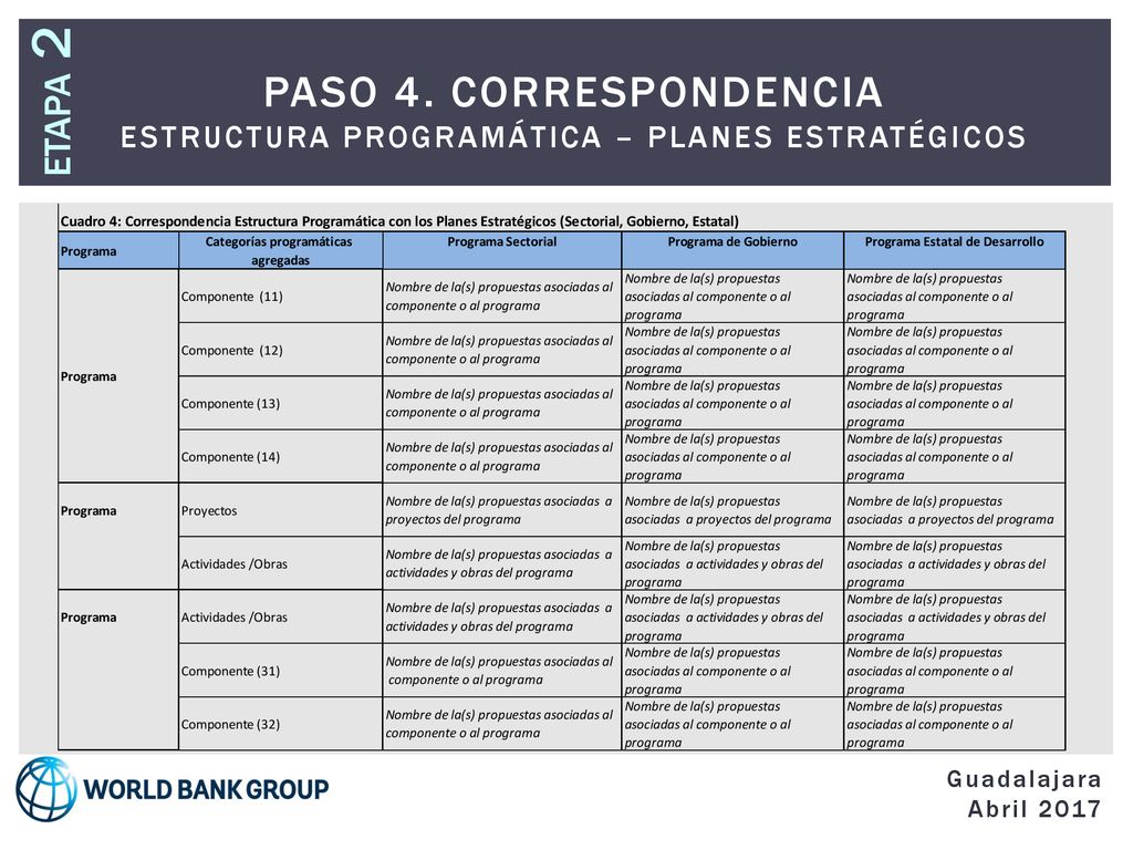 Paso 4. correspondencia estructura programÁtica – planes estratÉgicos