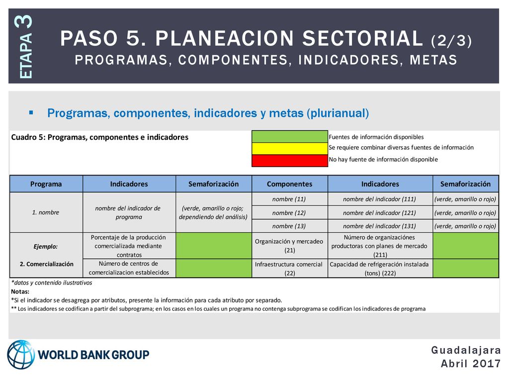 ETAPA 3 Paso 5. PLANEACION SECTORIAL (2/3) Programas, Componentes, Indicadores, Metas. Programas, componentes, indicadores y metas (plurianual)