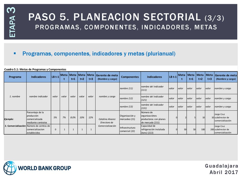 ETAPA 3 Paso 5. PLANEACION SECTORIAL (3/3) Programas, Componentes, Indicadores, Metas. Programas, componentes, indicadores y metas (plurianual)