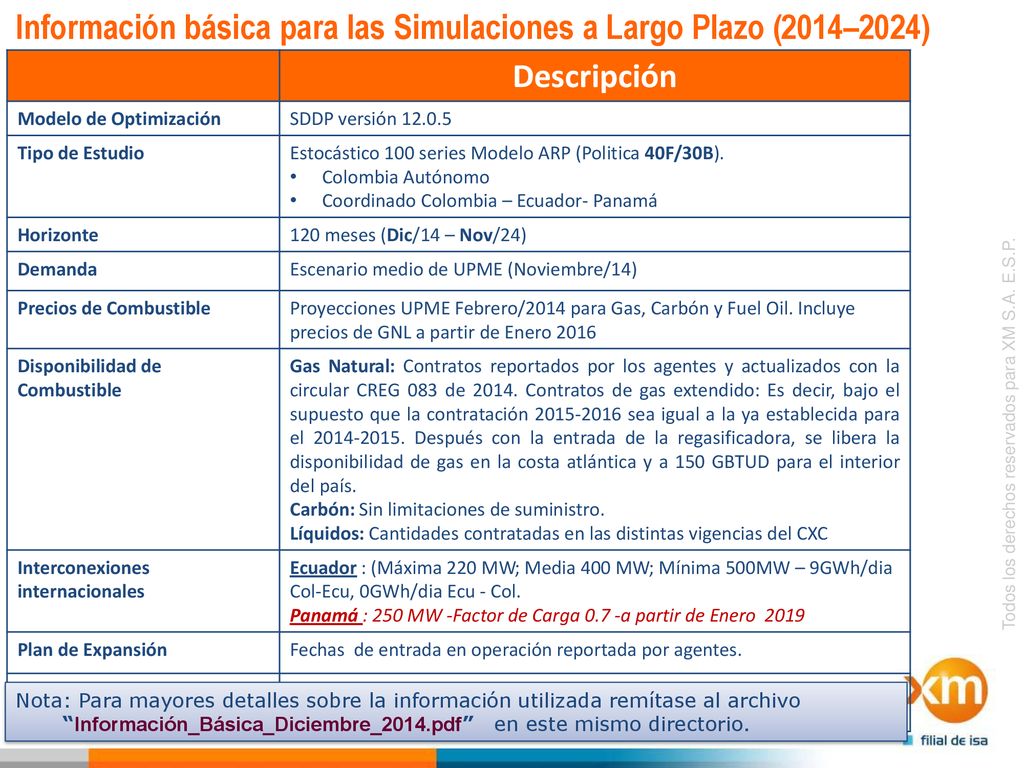 Información básica para las Simulaciones a Largo Plazo (2014–2024)