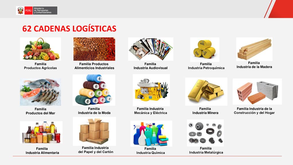 62 CADENAS LOGÍSTICAS Familia Productos Agrícolas Familia Productos