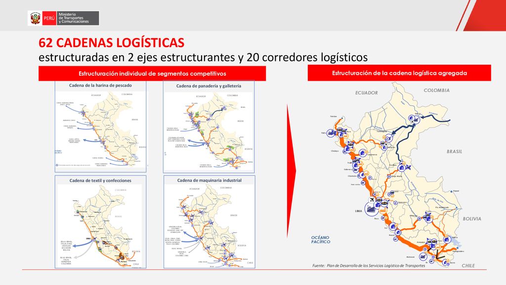 62 CADENAS LOGÍSTICAS estructuradas en 2 ejes estructurantes y 20 corredores logísticos