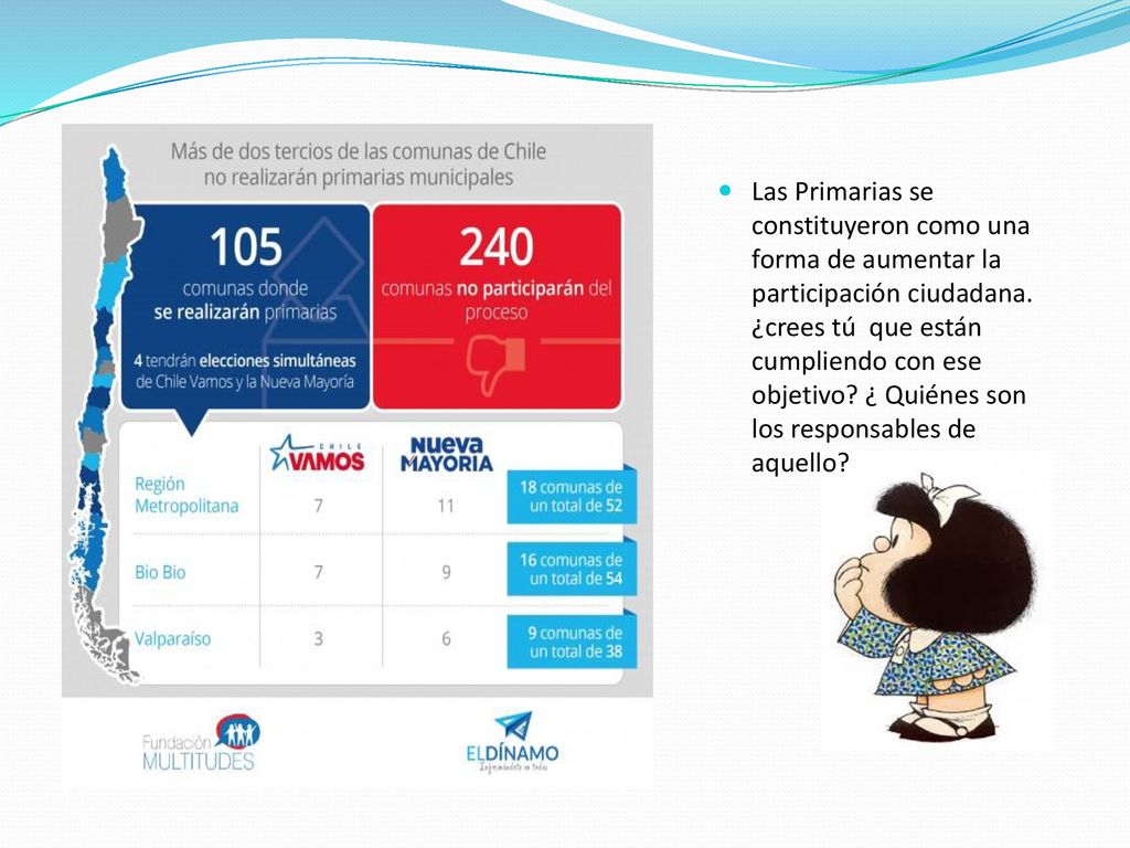 Las Primarias se constituyeron como una forma de aumentar la participación ciudadana.