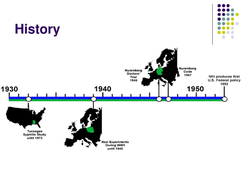 History From NIH – Human Participant Protections Education for Research Teams
