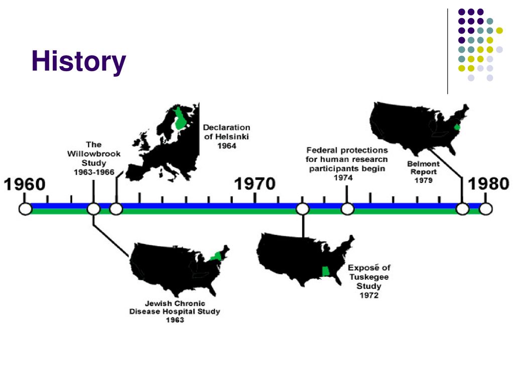 History From NIH – Human Participant Protections Education for Research Teams
