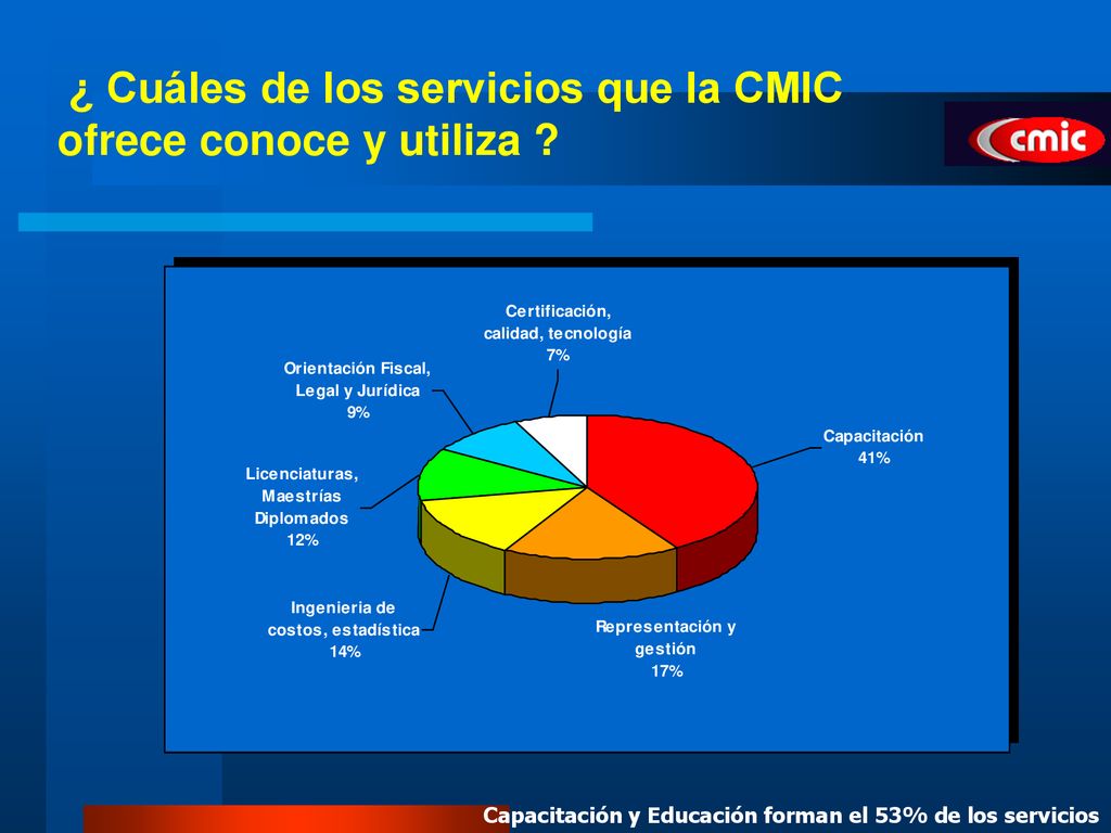 ¿ Cuáles de los servicios que la CMIC ofrece conoce y utiliza