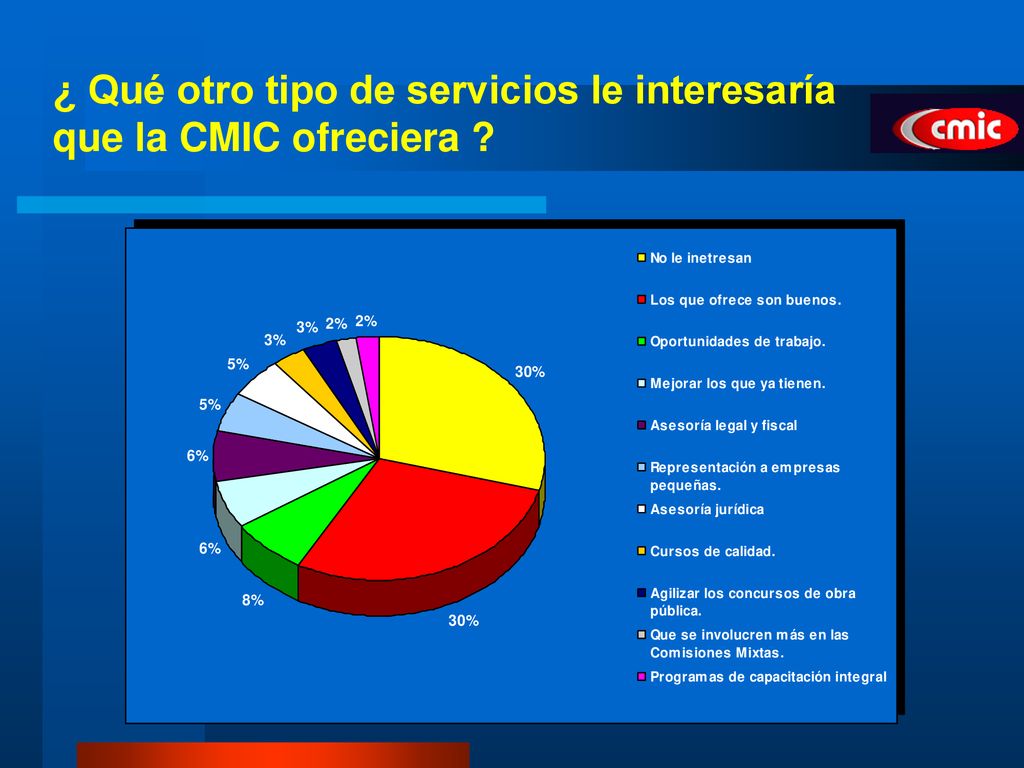 ¿ Qué otro tipo de servicios le interesaría que la CMIC ofreciera