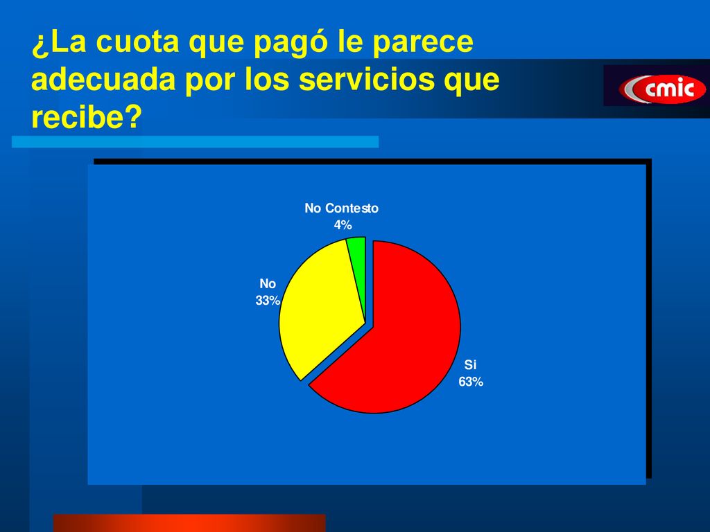 ¿La cuota que pagó le parece adecuada por los servicios que recibe