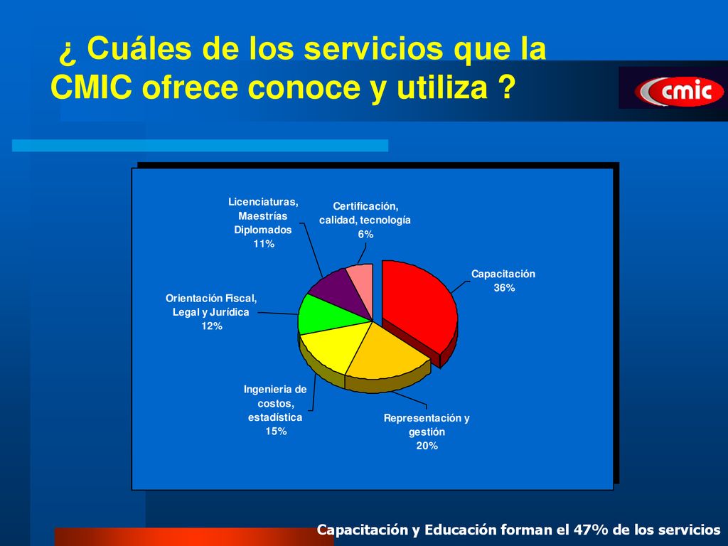 ¿ Cuáles de los servicios que la CMIC ofrece conoce y utiliza