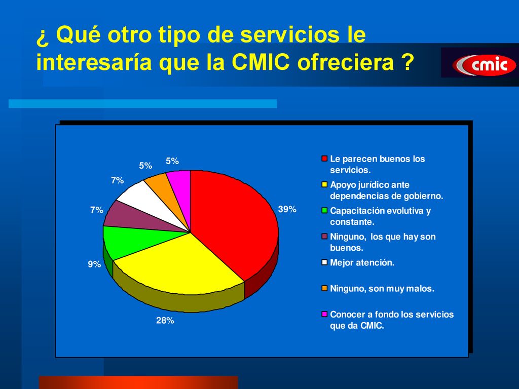 ¿ Qué otro tipo de servicios le interesaría que la CMIC ofreciera
