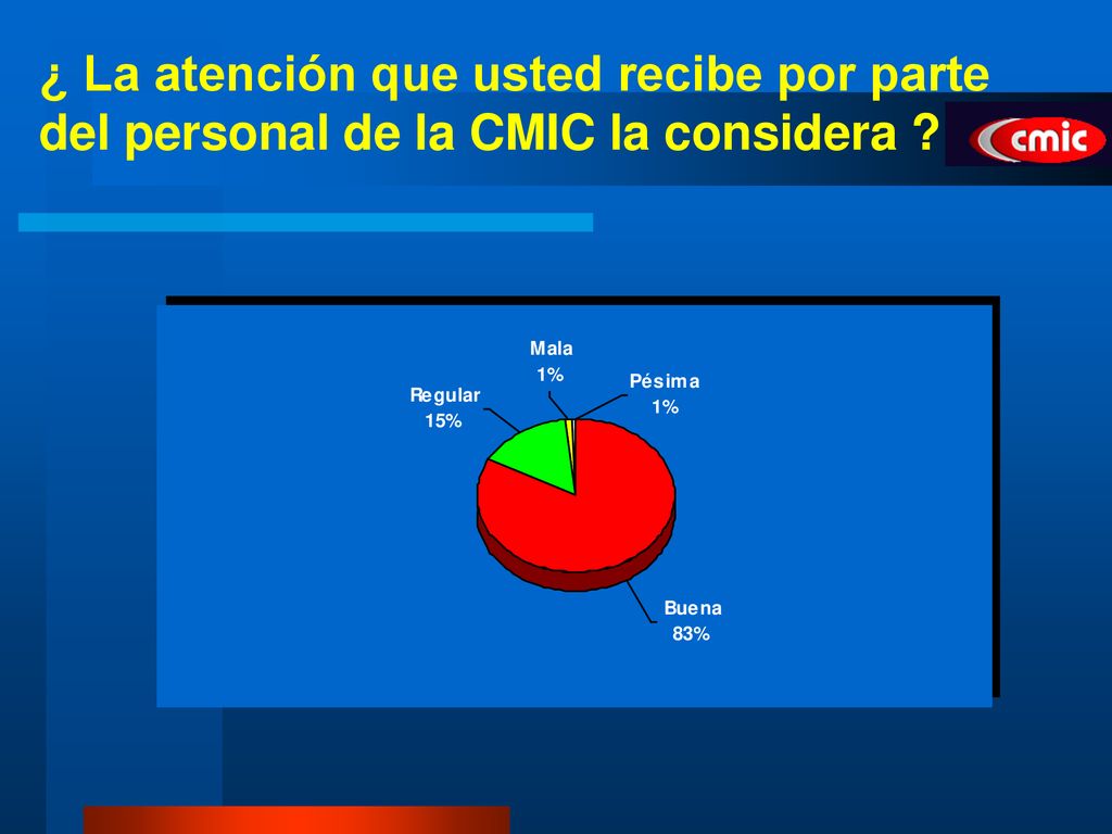 ¿ La atención que usted recibe por parte del personal de la CMIC la considera