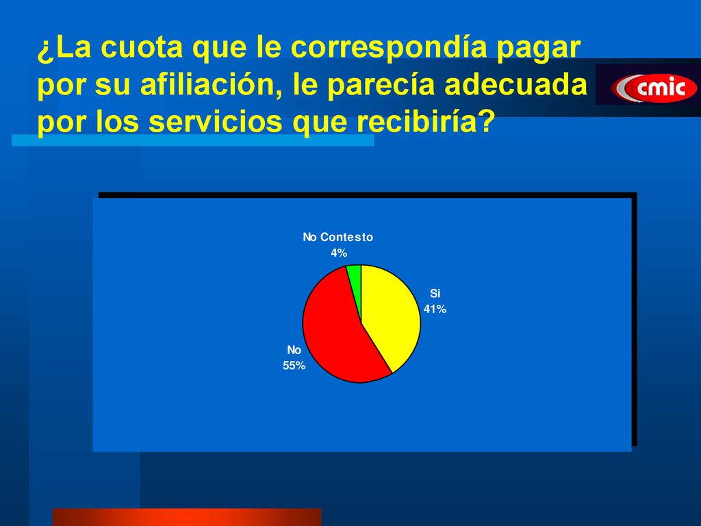 ¿La cuota que le correspondía pagar por su afiliación, le parecía adecuada por los servicios que recibiría