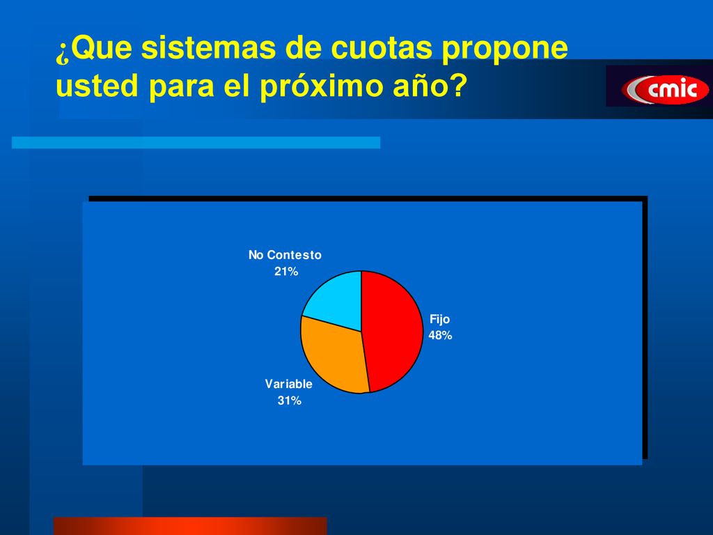¿Que sistemas de cuotas propone usted para el próximo año
