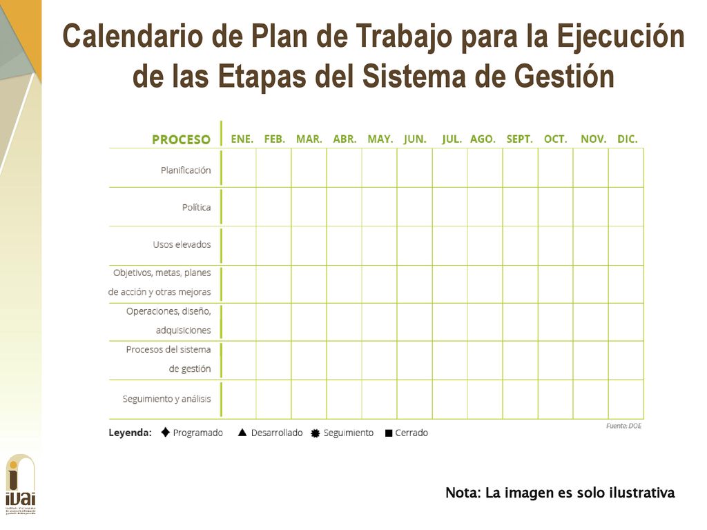 Calendario de Plan de Trabajo para la Ejecución de las Etapas del Sistema de Gestión