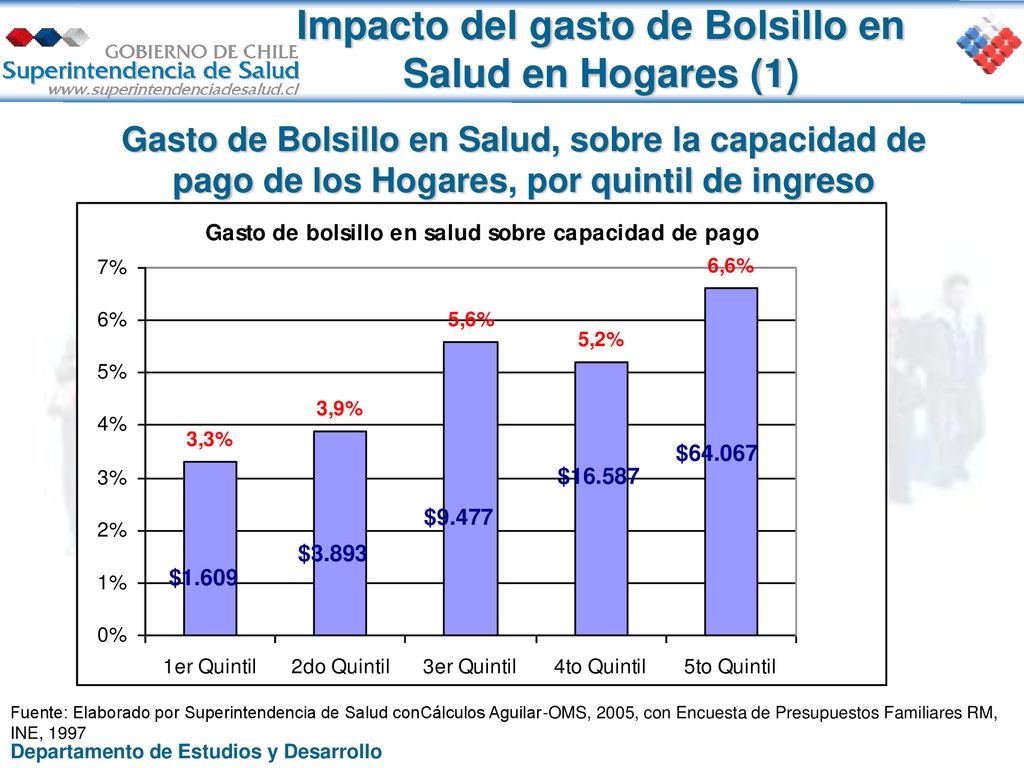 Impacto del gasto de Bolsillo en Salud en Hogares (1)