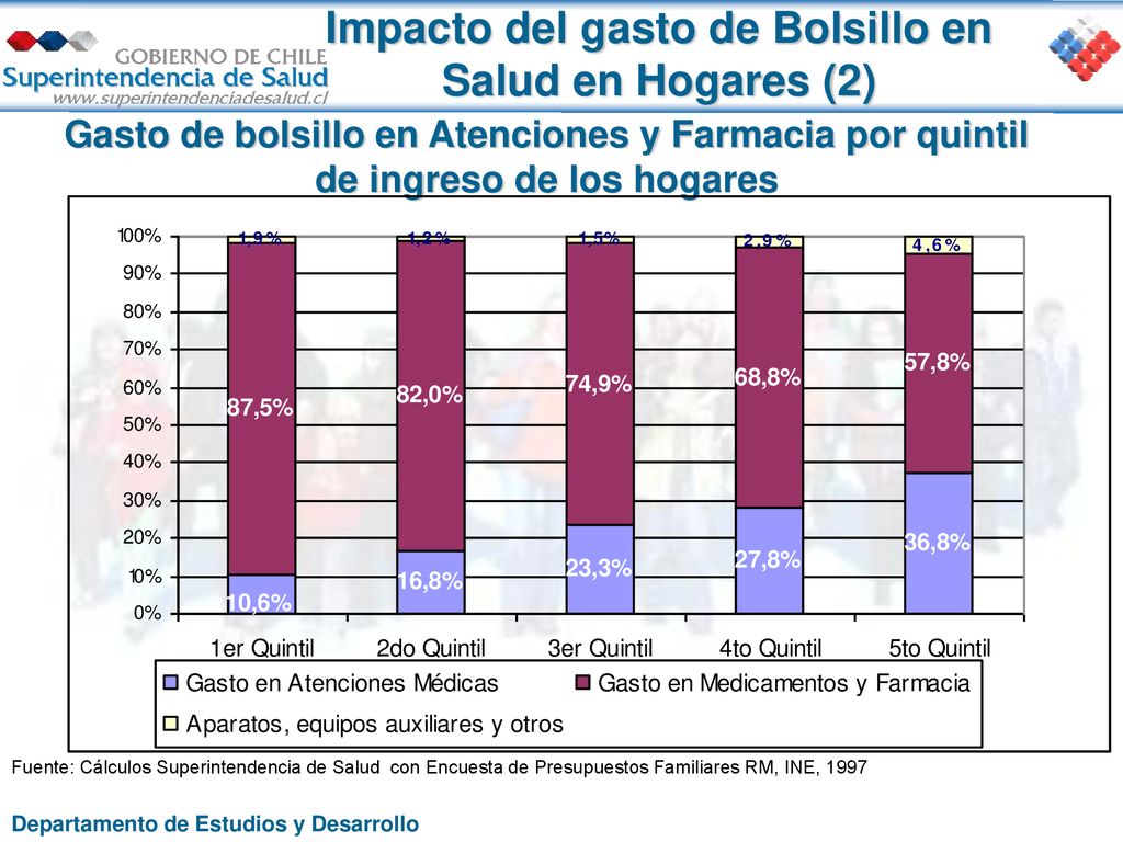 Impacto del gasto de Bolsillo en Salud en Hogares (2)