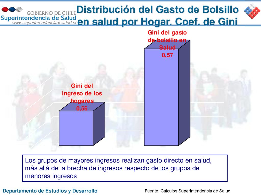 Distribución del Gasto de Bolsillo en salud por Hogar. Coef. de Gini