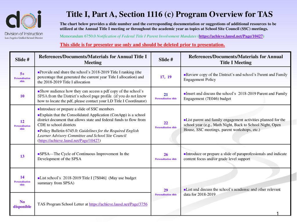 Title I, Part A, Section 1116 (c) Program Overview for TAS