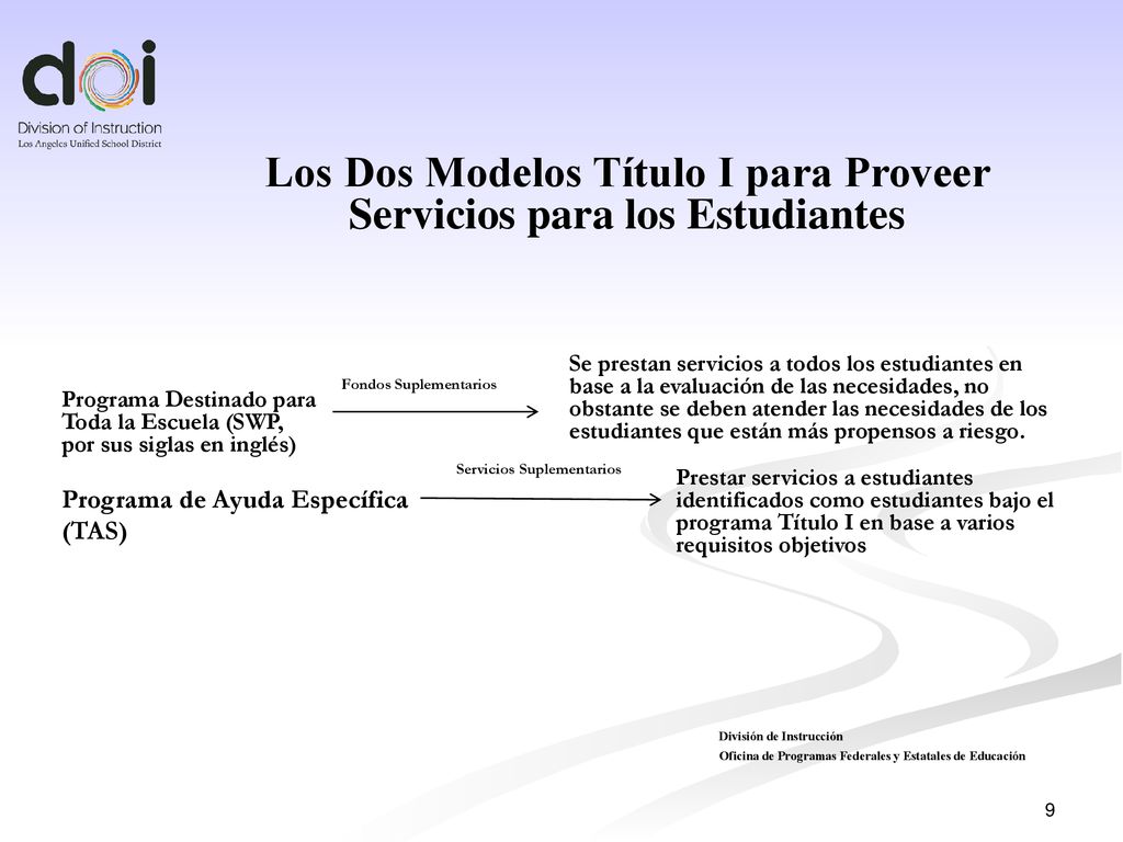 Los Dos Modelos Título I para Proveer Servicios para los Estudiantes