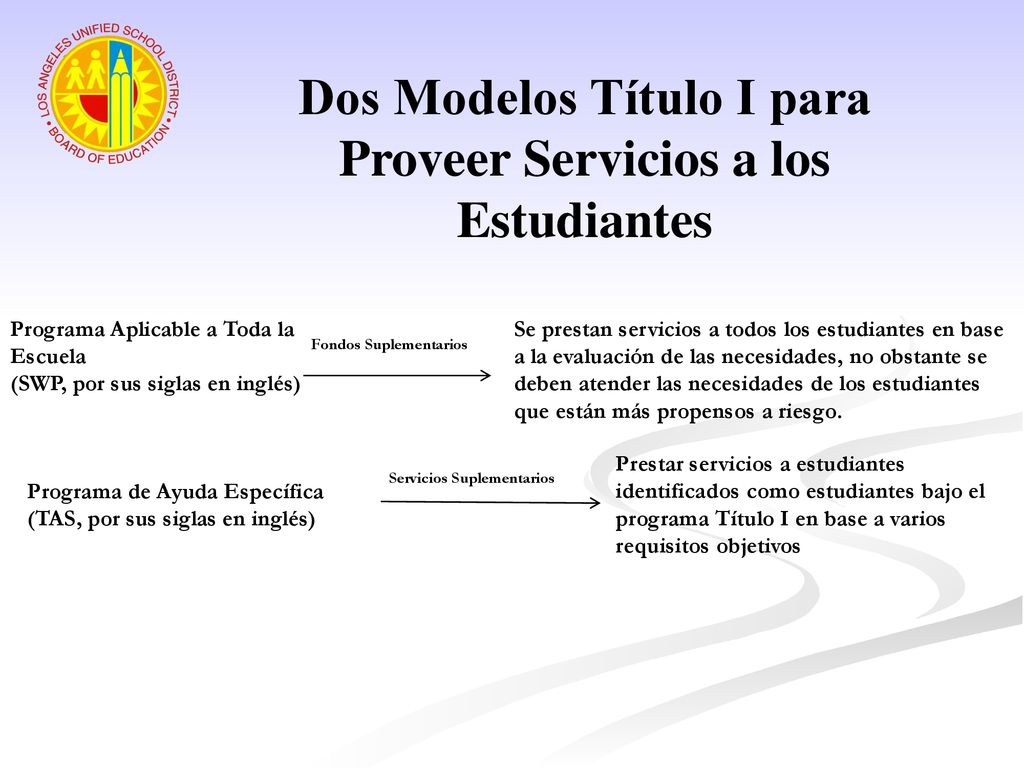 Dos Modelos Título I para Proveer Servicios a los Estudiantes
