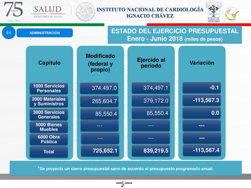 ESTADO DEL EJERCICIO PRESUPUESTAL Enero - Junio 2018 (miles de pesos)