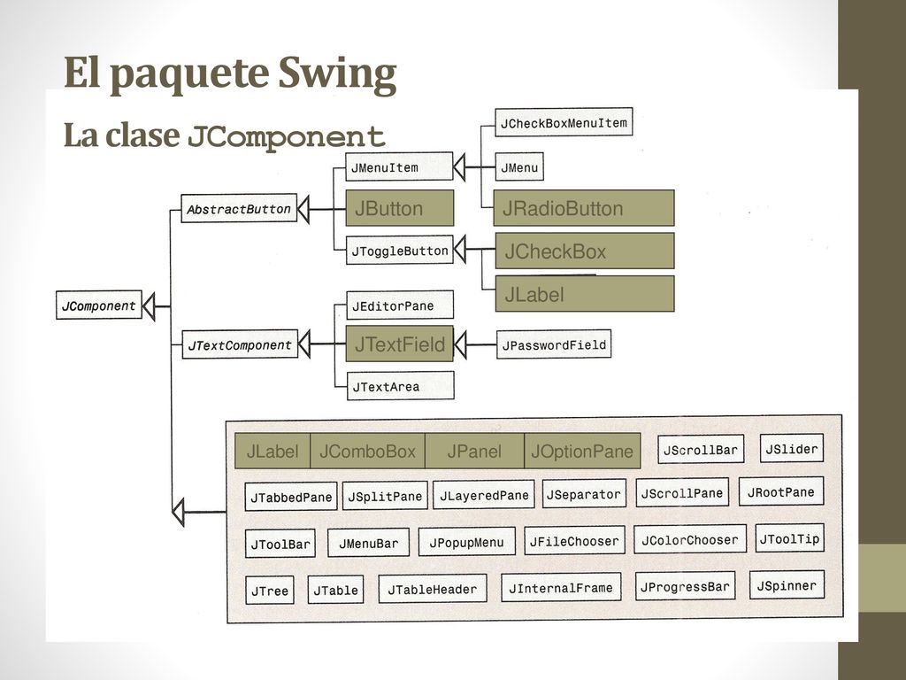 El paquete Swing La clase JComponent La clase JComponent JButton