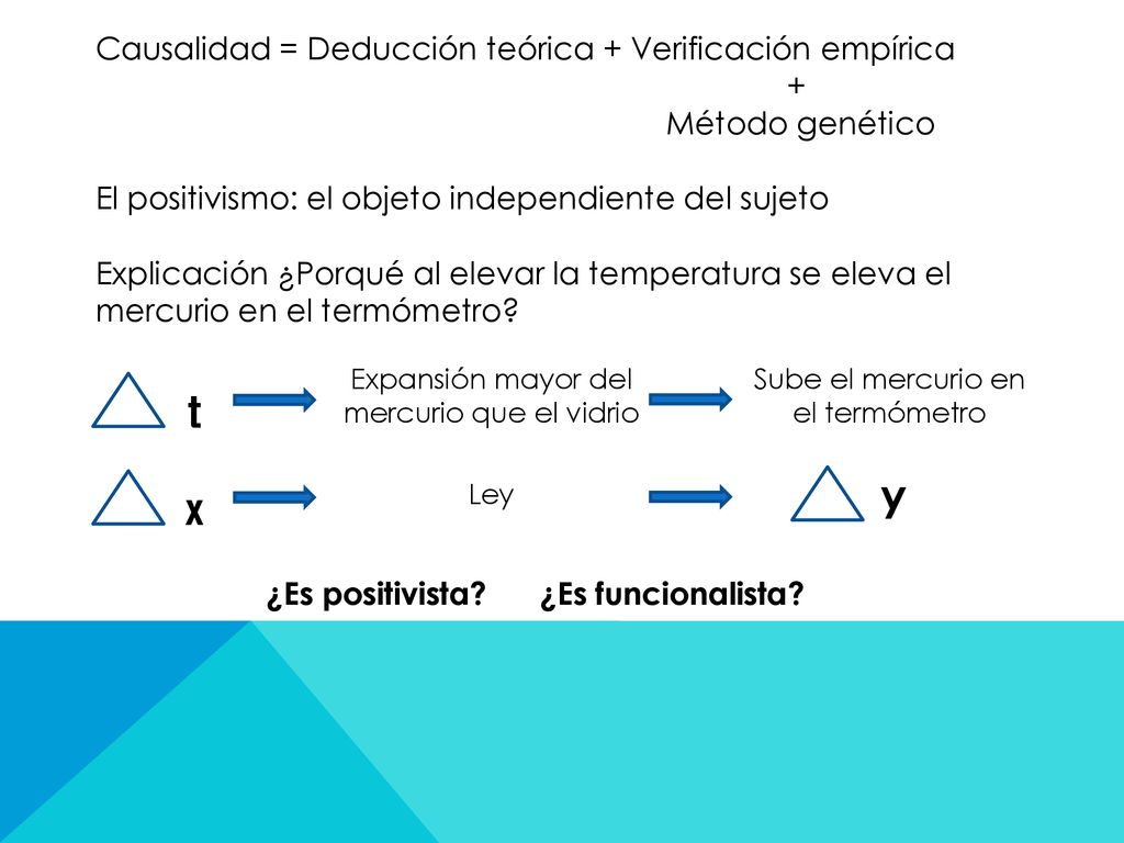¿Es positivista ¿Es funcionalista