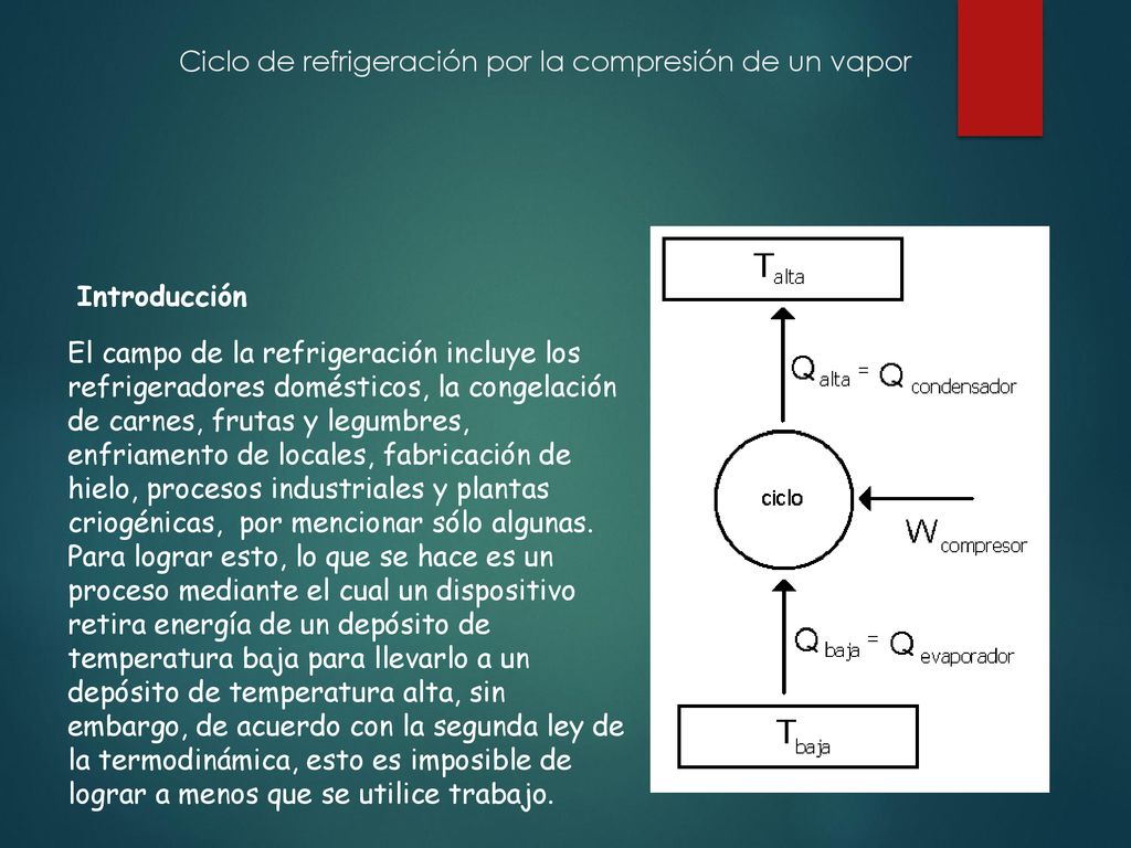 Ciclo de refrigeración por la compresión de un vapor