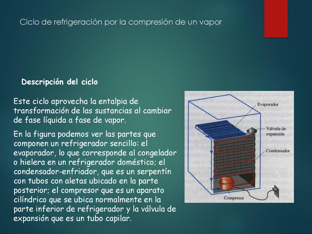 Ciclo de refrigeración por la compresión de un vapor