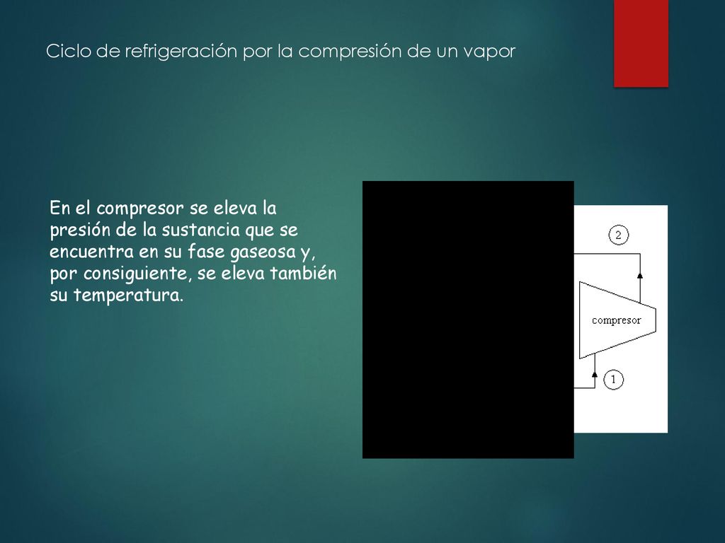 Ciclo de refrigeración por la compresión de un vapor