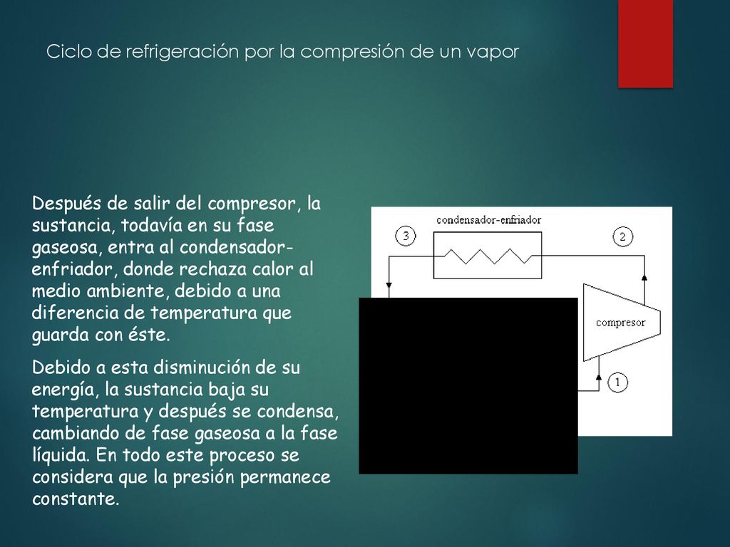 Ciclo de refrigeración por la compresión de un vapor