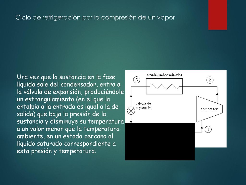 Ciclo de refrigeración por la compresión de un vapor