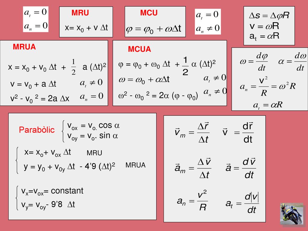 x= x0 + v t  = 0 + 0 t +  (t)2 x = x0 + v0 t + a (t)2