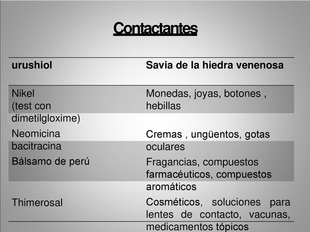 Contactantes urushiol Nikel (test con dimetilgloxime) Neomicina bacitracina Bálsamo de perú Thimerosal