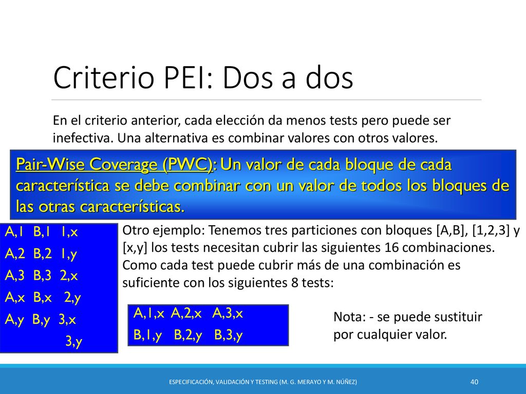 Especificación, Validación y Testing (M. G. Merayo y M. Núñez)