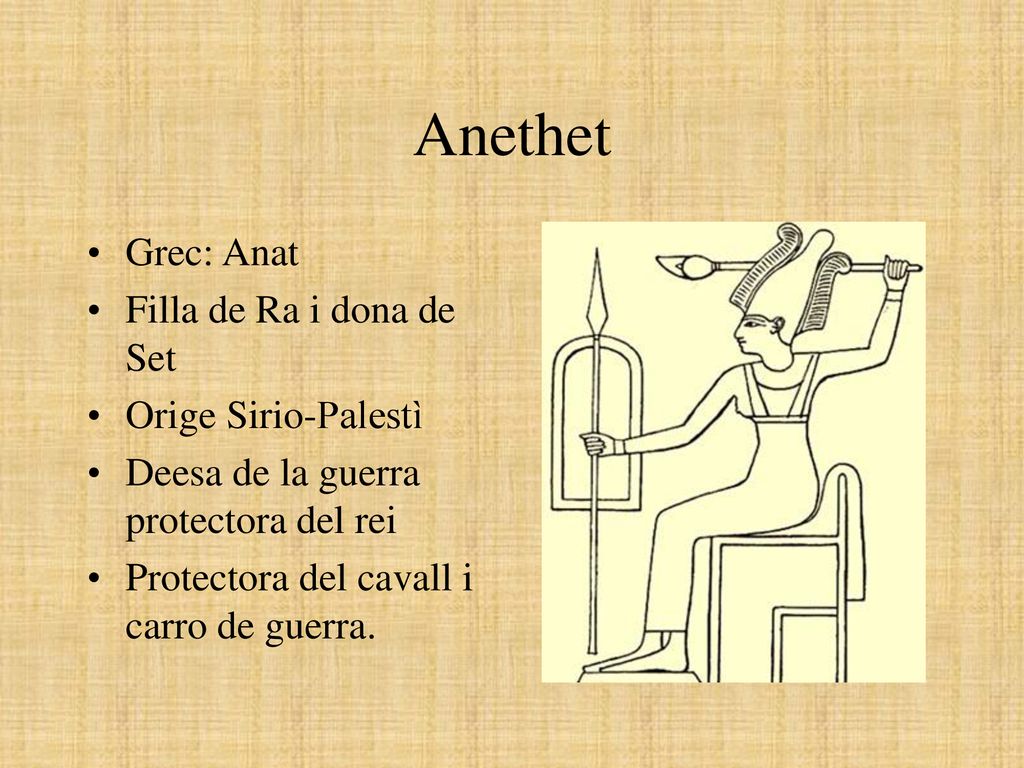 Anethet Grec: Anat Filla de Ra i dona de Set Orige Sirio-Palestì