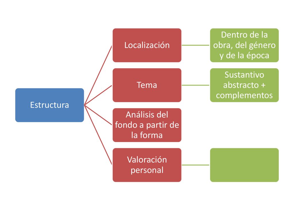 Dentro de la obra, del género y de la época