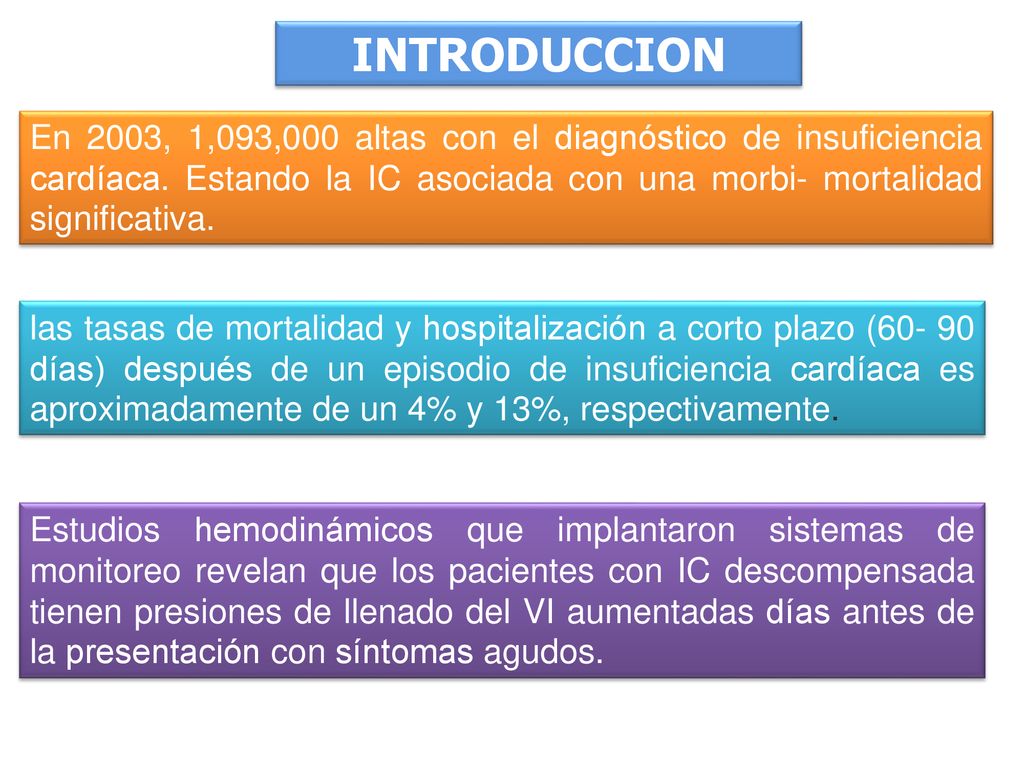 INTRODUCCION En 2003, 1,093,000 altas con el diagnóstico de insuficiencia cardíaca. Estando la IC asociada con una morbi- mortalidad significativa.
