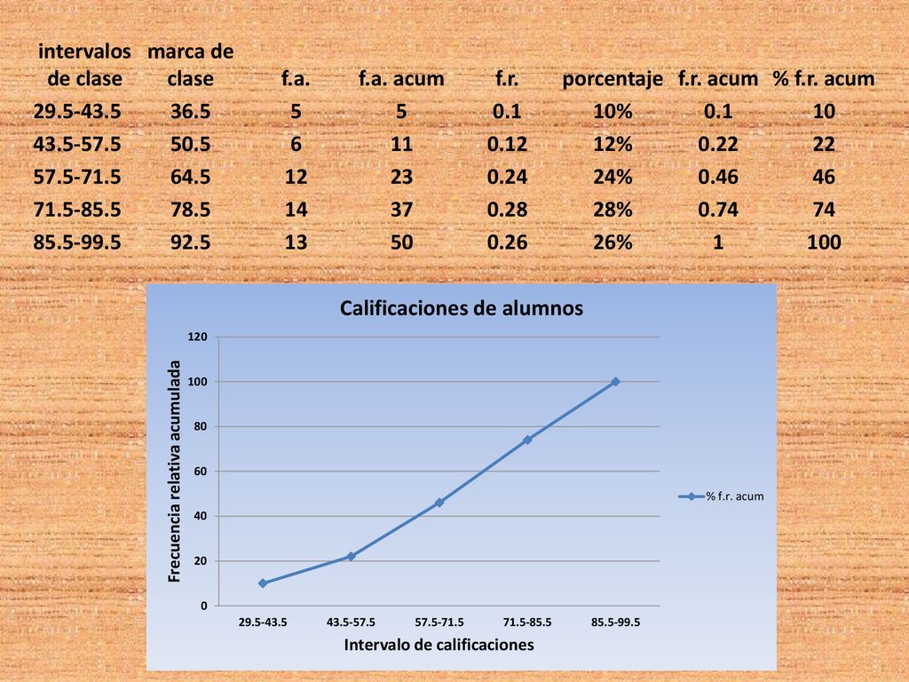 intervalos de clase marca de clase. f.a. f.a. acum. f.r. porcentaje. f.r. acum. % f.r. acum