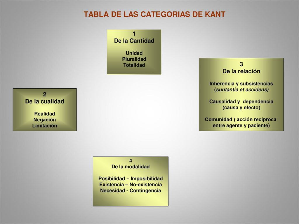 TABLA DE LAS CATEGORIAS DE KANT