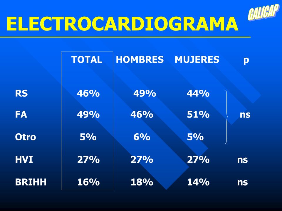 ELECTROCARDIOGRAMA GALICAP TOTAL HOMBRES MUJERES p RS 46% 49% 44%
