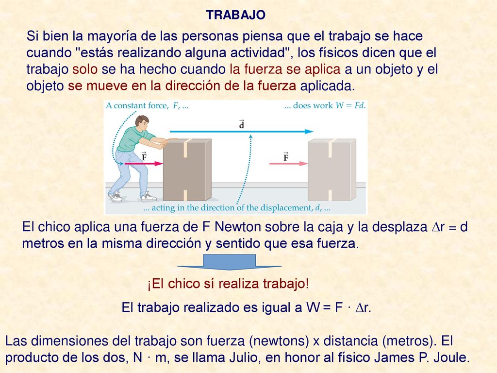 El trabajo realizado es igual a W = F · r.