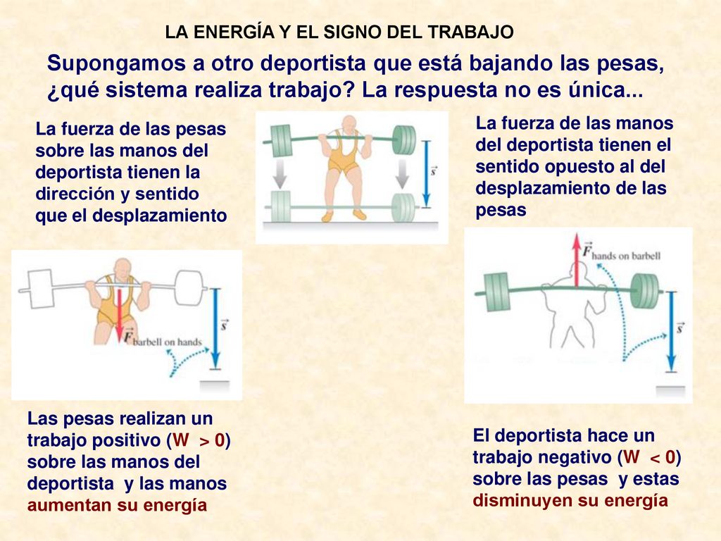 Supongamos a otro deportista que está bajando las pesas,
