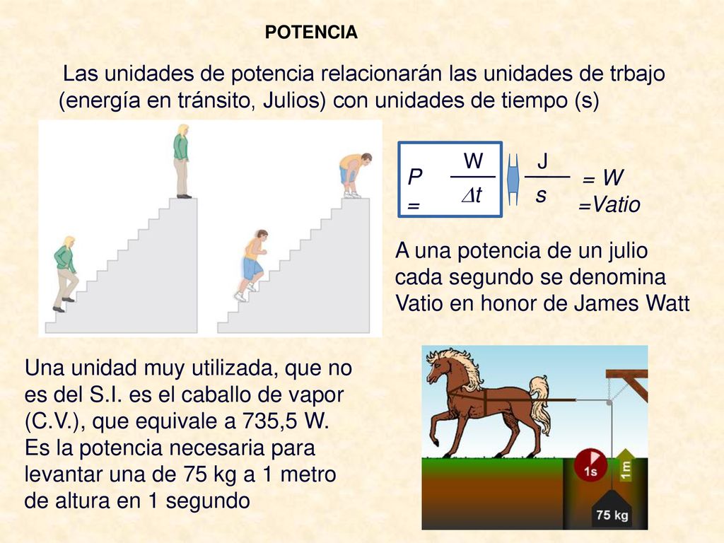 POTENCIA Las unidades de potencia relacionarán las unidades de trbajo (energía en tránsito, Julios) con unidades de tiempo (s)