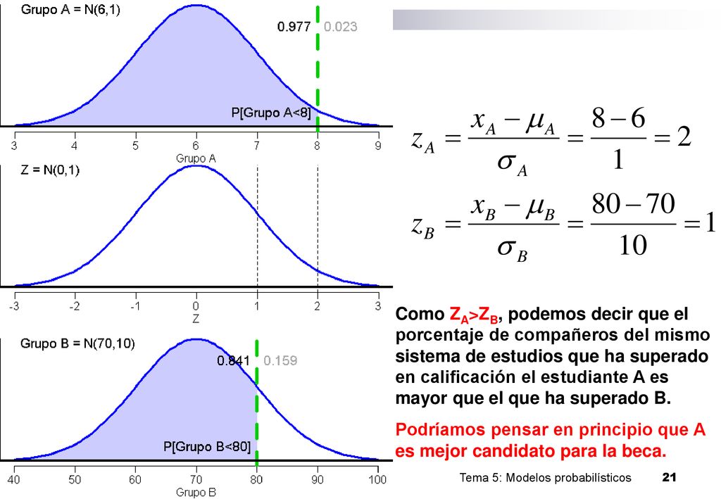 Podríamos pensar en principio que A es mejor candidato para la beca.