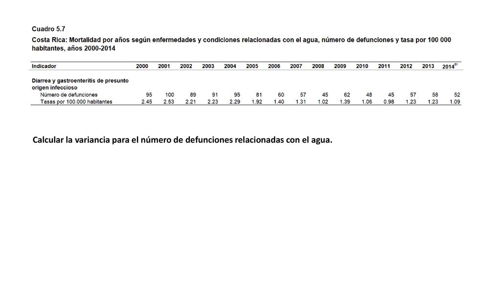 Calcular la variancia para el número de defunciones relacionadas con el agua.